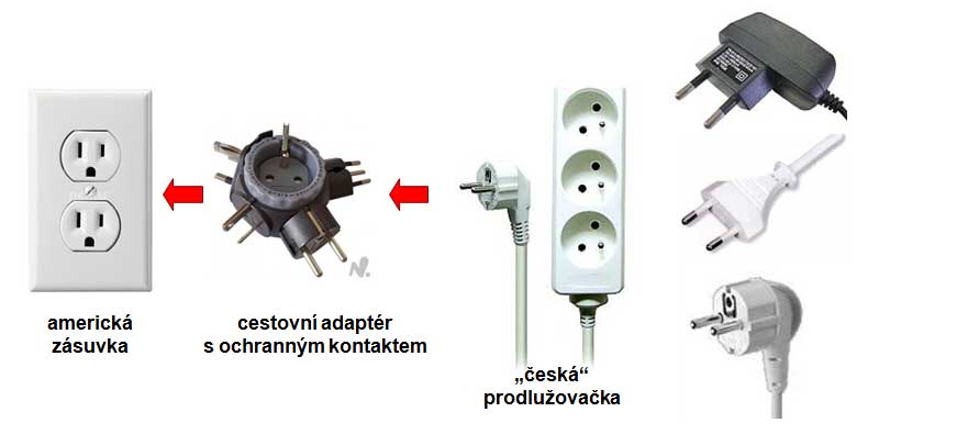 Adaptér na zásuvku do USA