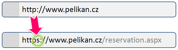 Bezpečné placení na internetu