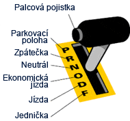 Řídící páka v autě s automatickou převodovkou