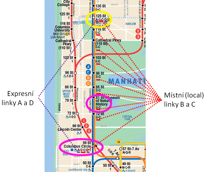 Metro v New Yorku
