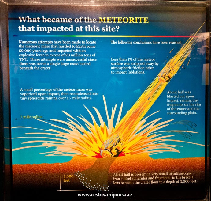 Meteor Crater v Arizoně