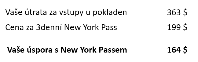 New York Pass - úspora