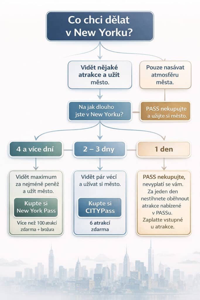 New York Pass vs. City Pass. Který vybrat?