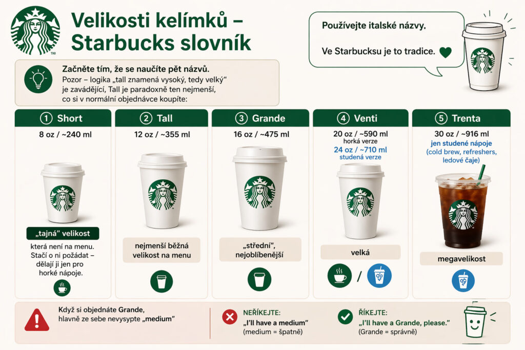 Velikosti kelímků s kávou ve Starbucks