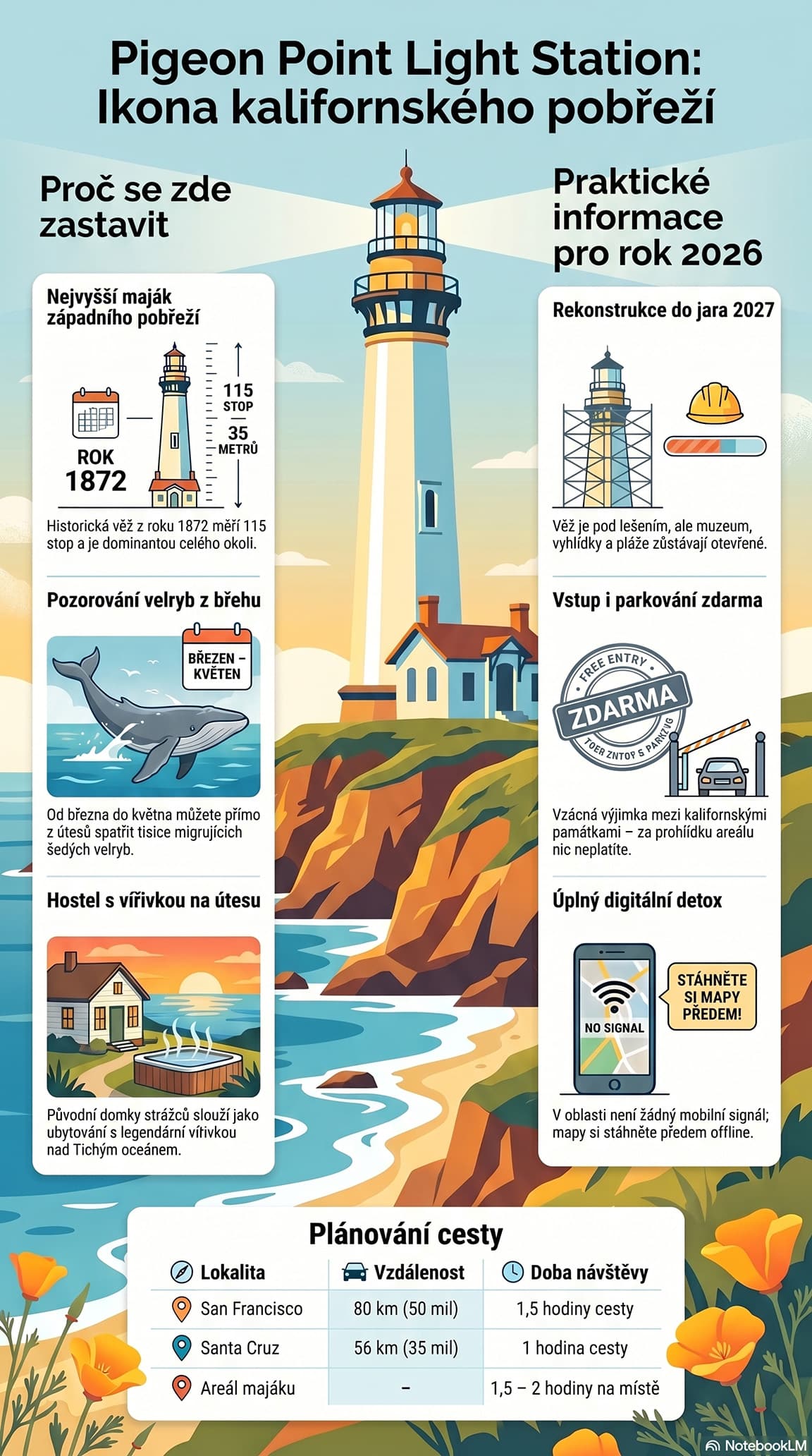 Maják Pigeon Point Lighthouse na trase San Francisco - Los Angeles