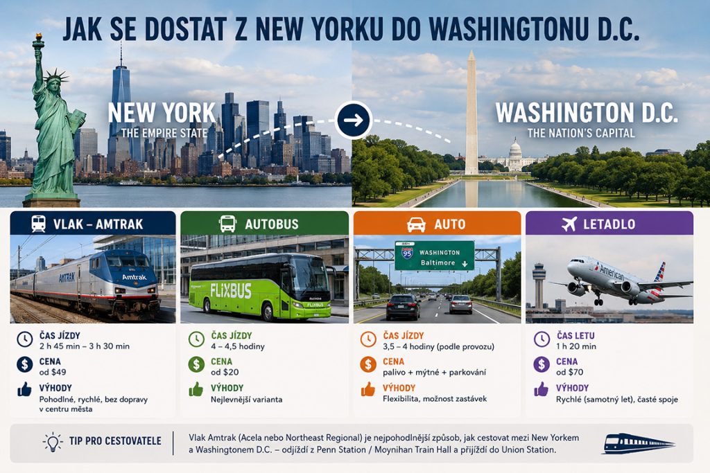 Jak z New Yorku do Washingtonu D.C.